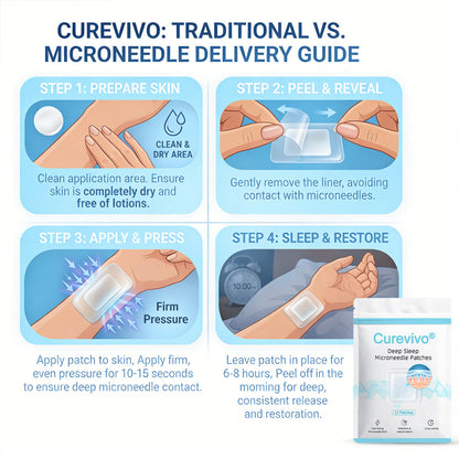 Curevivo® |🐑 Next-Gen Microneedle Sleep Patches for Deep Rest（🌼🌿Natural sleep aid with 6 mg magnesium glycinate, valerian, and L-theanine | 😴Suitable for men and women, non-addictive, supports deep sleep）