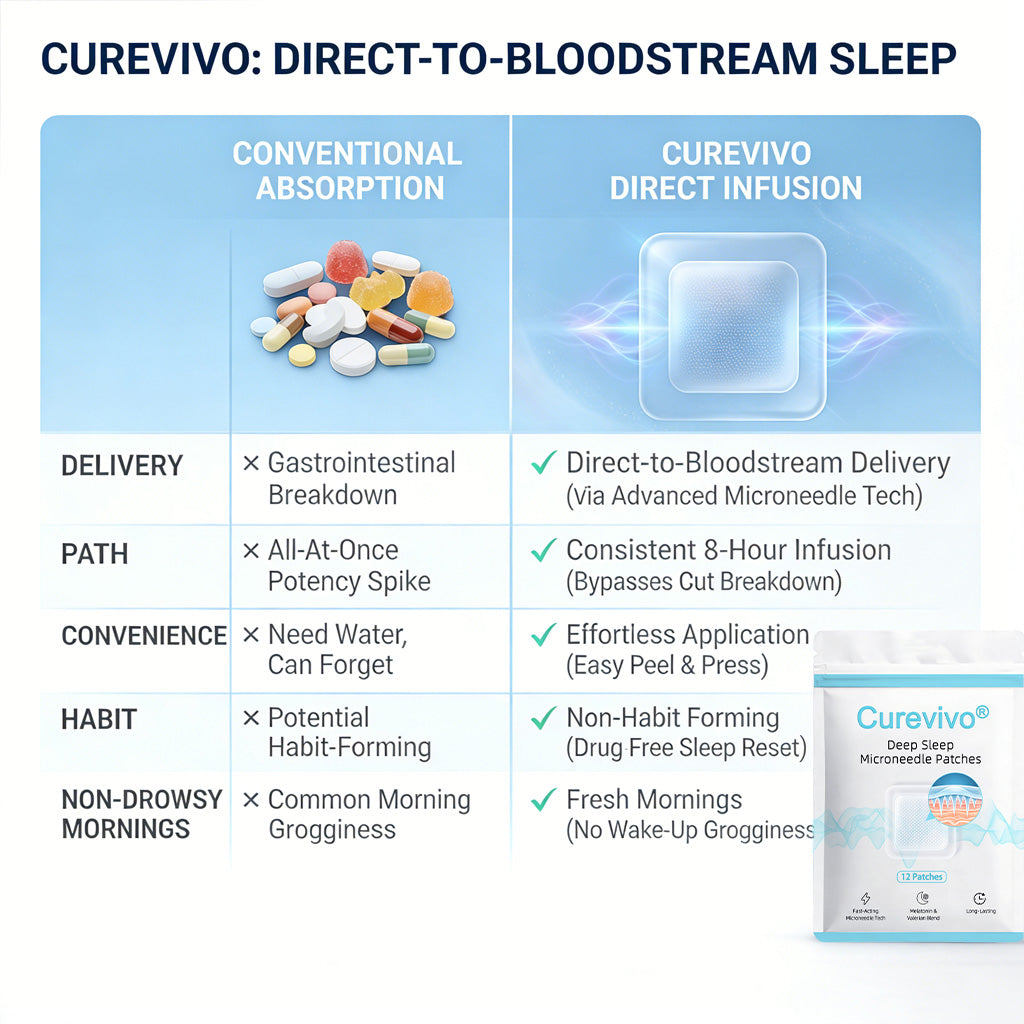 Curevivo® |🐑 Next-Gen Microneedle Sleep Patches for Deep Rest（🌼🌿Natural sleep aid with 6 mg magnesium glycinate, valerian, and L-theanine | 😴Suitable for men and women, non-addictive, supports deep sleep）