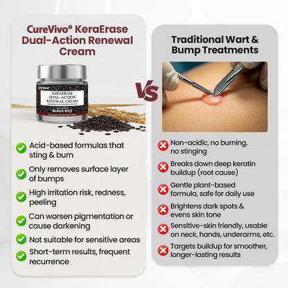 𝑶𝒇𝒇𝒊𝒄𝒊𝒂𝒍 𝒔𝒕𝒐𝒓𝒆丨🩺 𝑪𝒖𝒓𝒆𝑽𝒊𝒗𝒐®  Dual-Action Renewal Cream KeraErase.